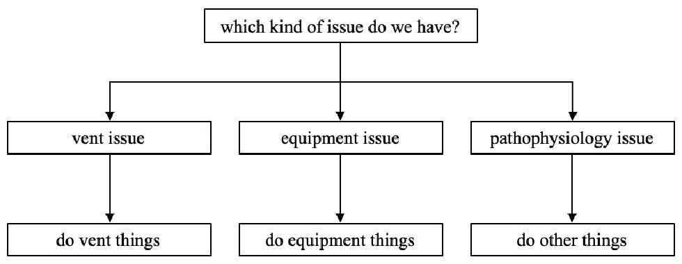 which kind of issue